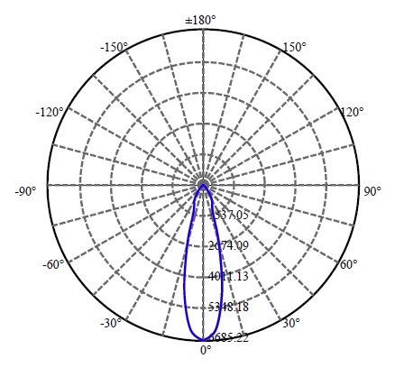 Nata Lighting Company Limited - L E D CLU036 2-1567-M